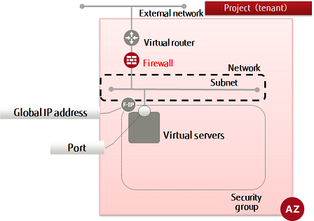 icefloor ip address rule